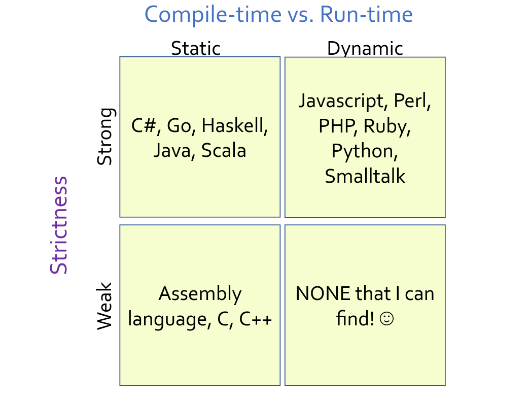 type-checking