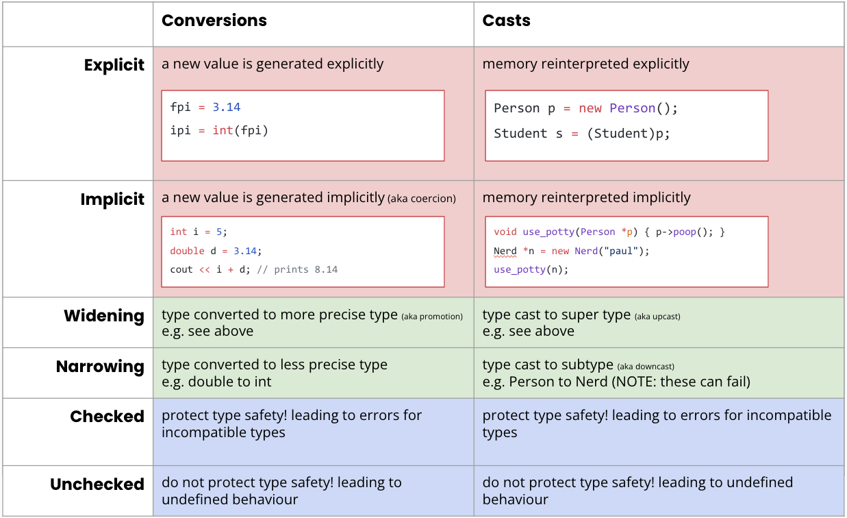 conversions etc chart